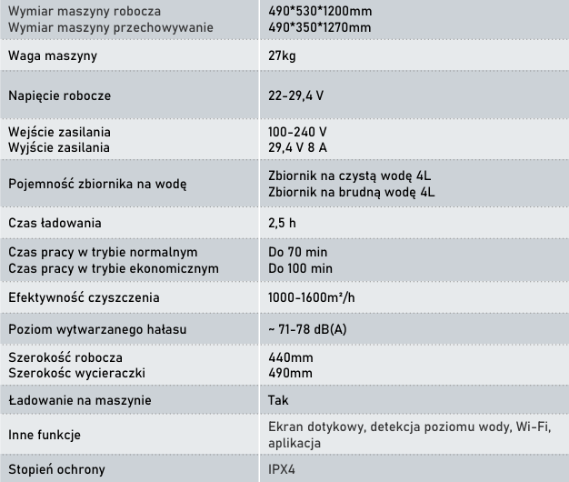 Specyfikacja SH1