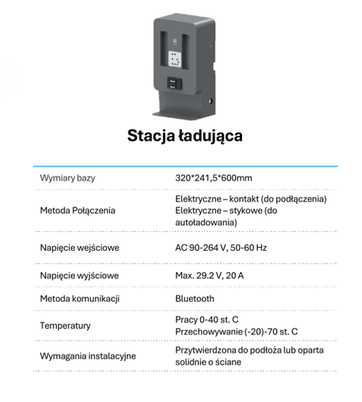 Stacja dokująca PUDU MT1